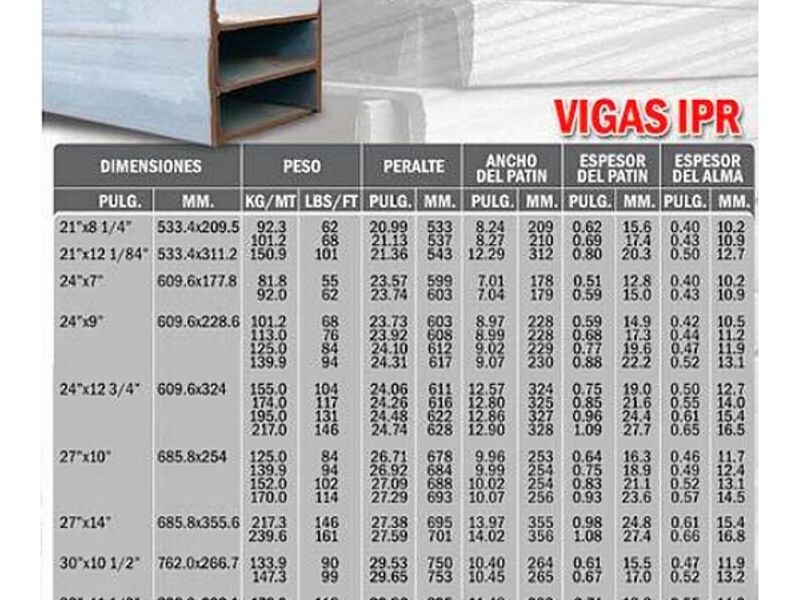 Vigas IPR Mexico