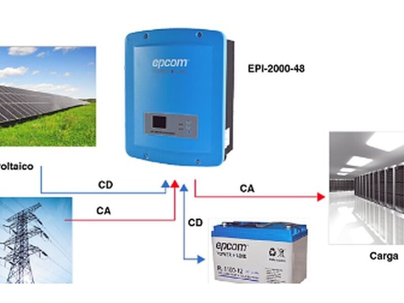 Equipos de respaldo solares Tijuana 