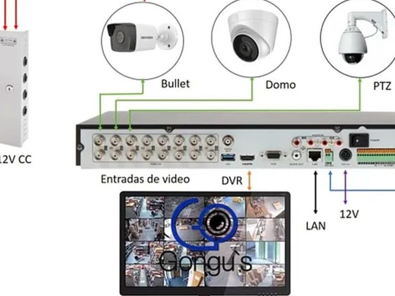 Monitoreo Video Wall mexico