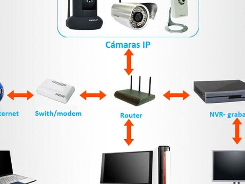 repositorio SQL mexico