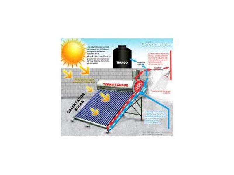 Calentador solar México 