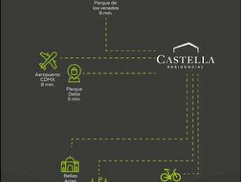 Inmobiliaria Casa México