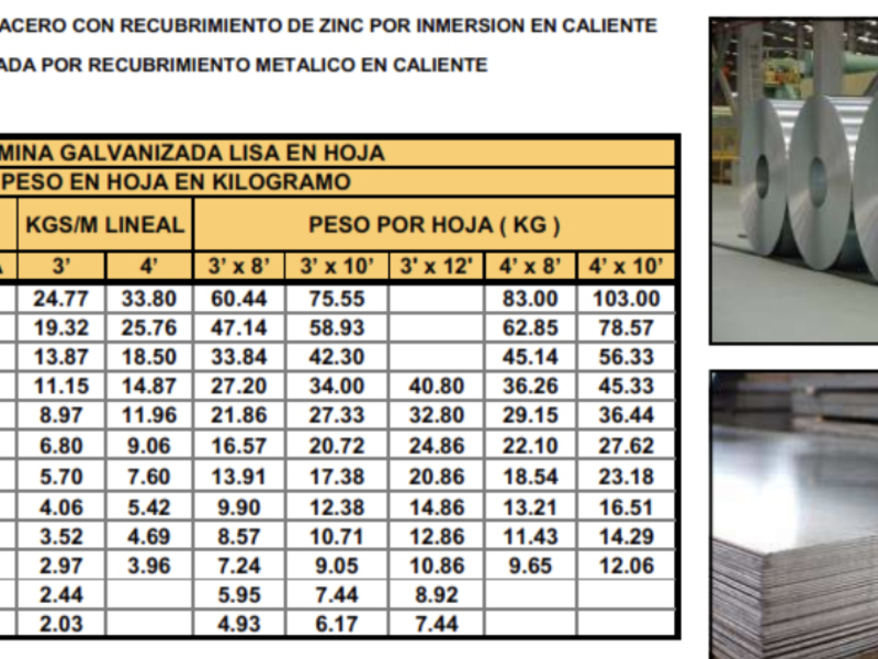 Lámina Galvanizada Lisa México