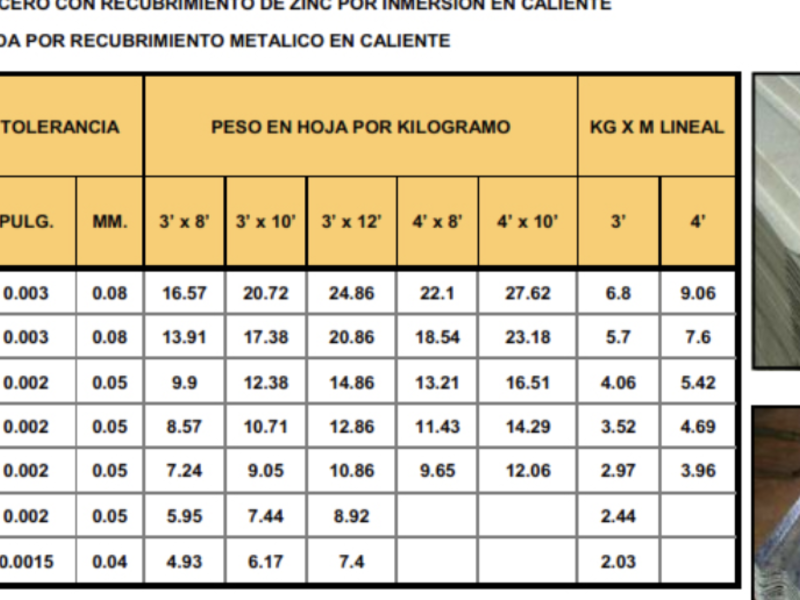 Lámina Acanaladas México