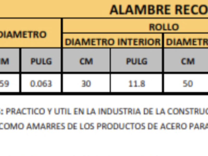 Alambre recocido México