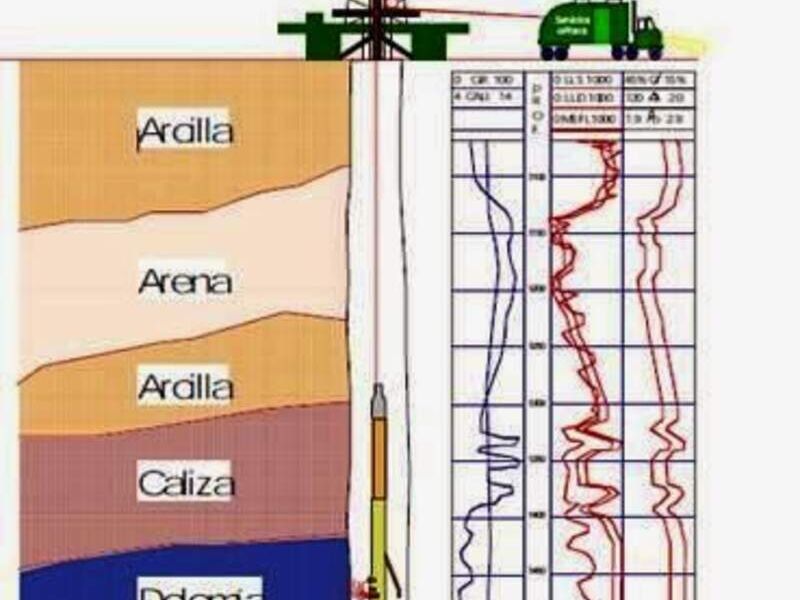 Registro geofísico de pozos México