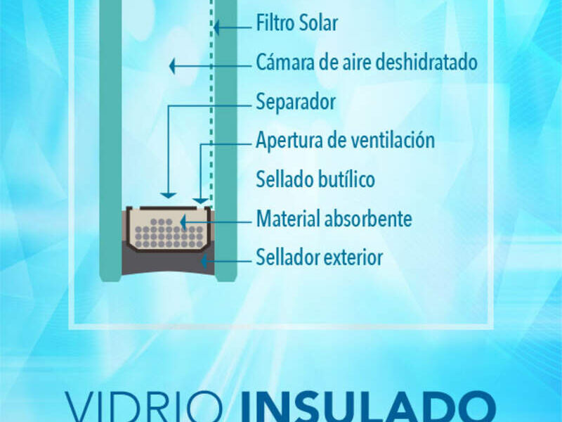 Vidrio insulado 2