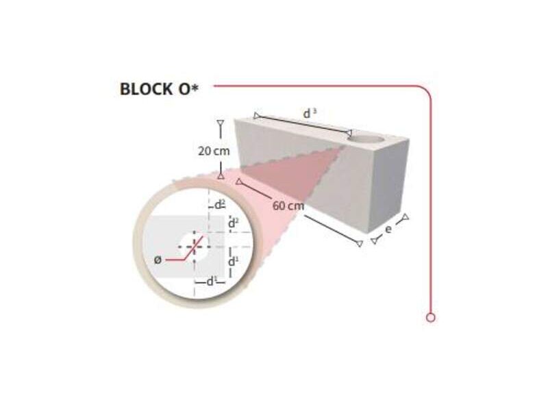 MURO REFORZADO INTERIORMENTE  BLOCK O Mexico