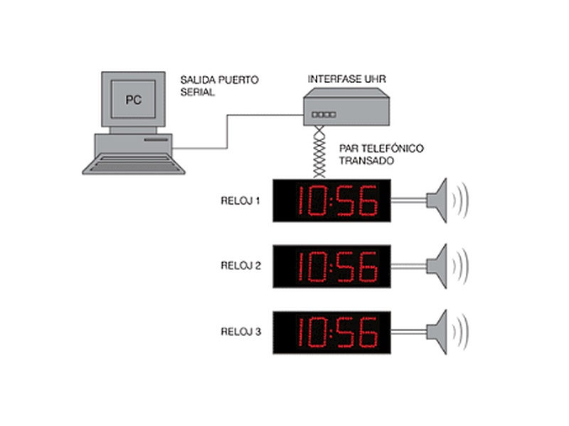 SISTEMA DE ALARMA