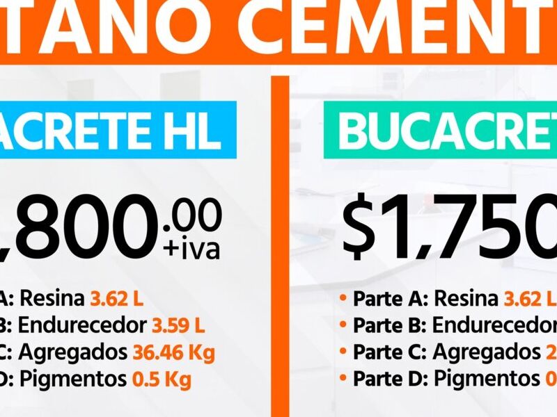 Acabado Antiestatico BUCA México