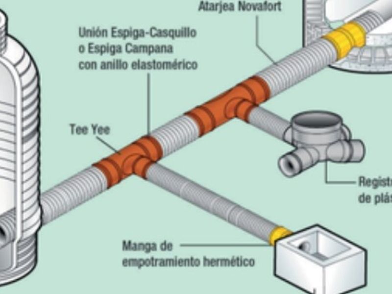 TUBERÍA PVC NOVAFORT en jalisco