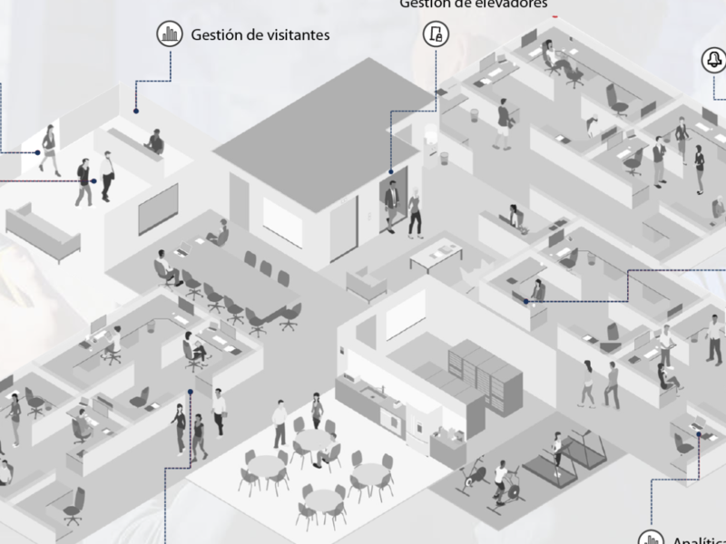 Sistemas de videovigilancia México