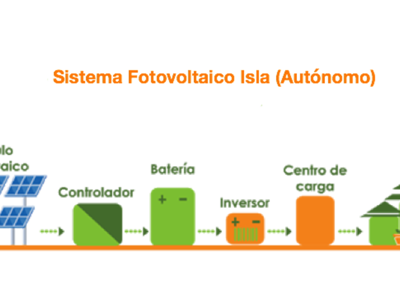 Sistema Fotovoltaico  Ecosystems Cuernavaca