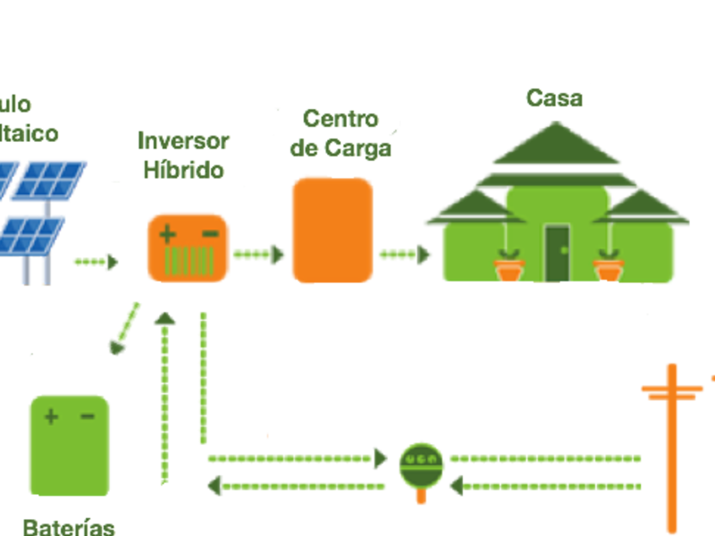 Sistema Hibrido Ecosystems Cuernavaca