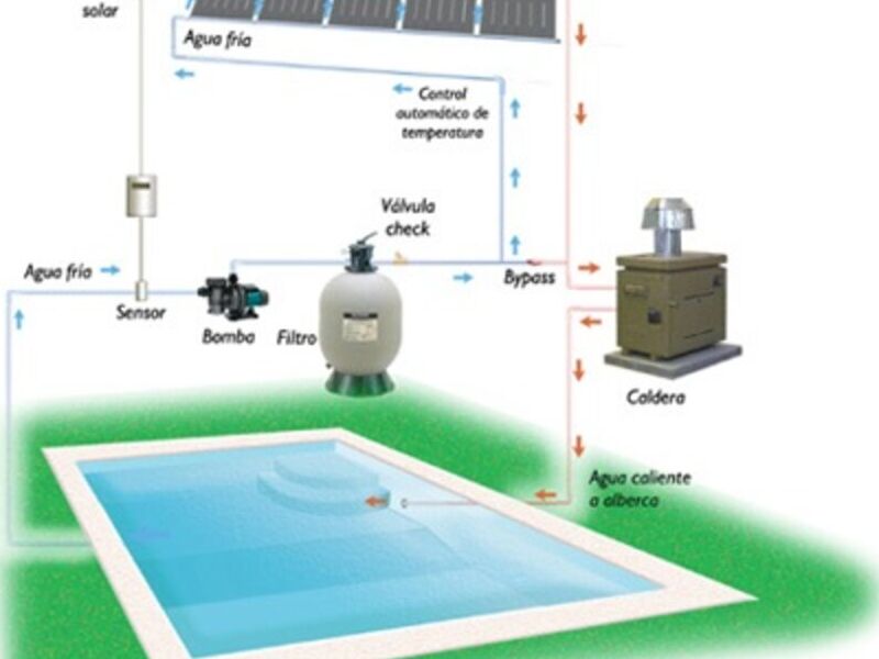 Calentadores  Alberca Ecosystems Cuernavaca