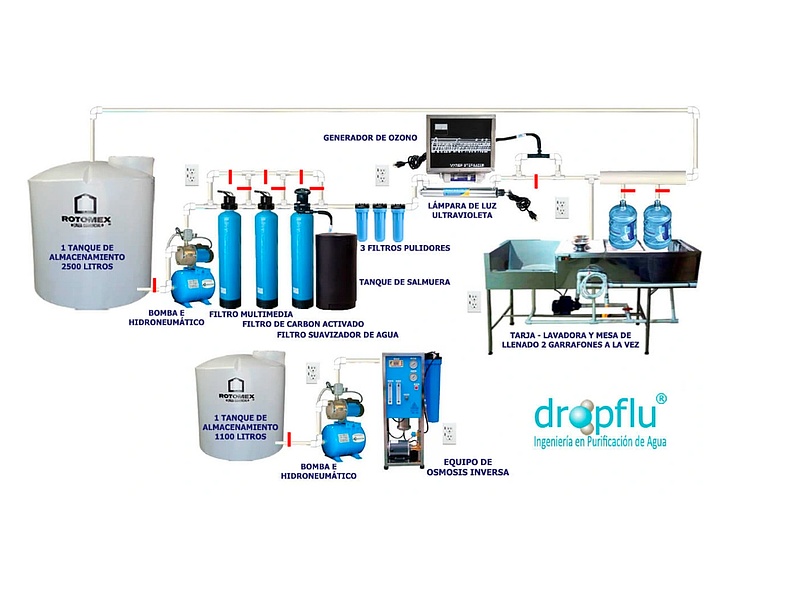 Purificadora de Agua 200 Garrafones Osmosis CDMX Dropflu