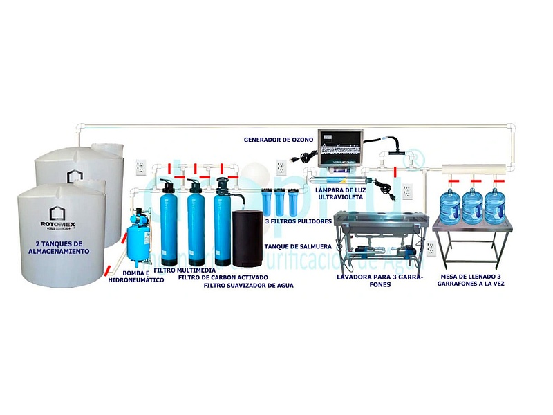 PURIFICADORA DE AGUA CON SUAVIZADOR DE 800 GARRAFONES CDMX Dropflu