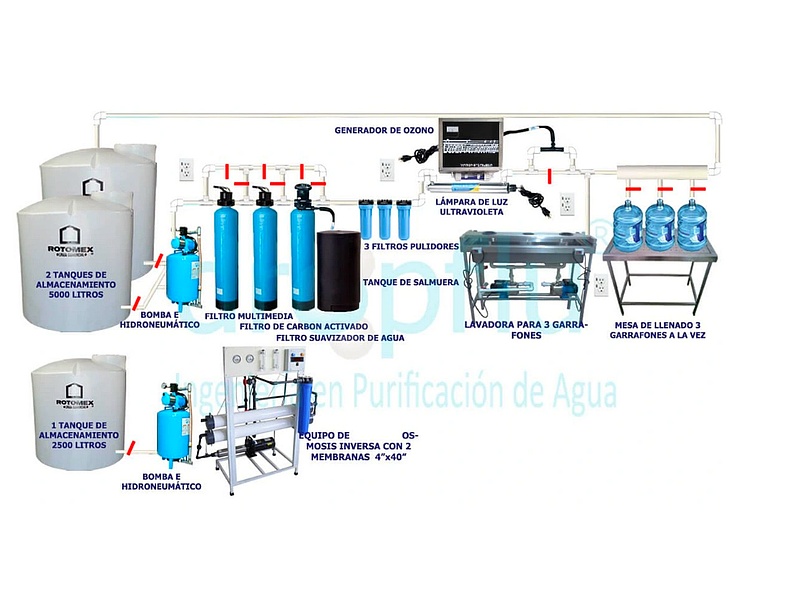 PURIFICADORA DE AGUA CON ÓSMOSIS INVERSA DE 800 GARRAFONES CDMX 