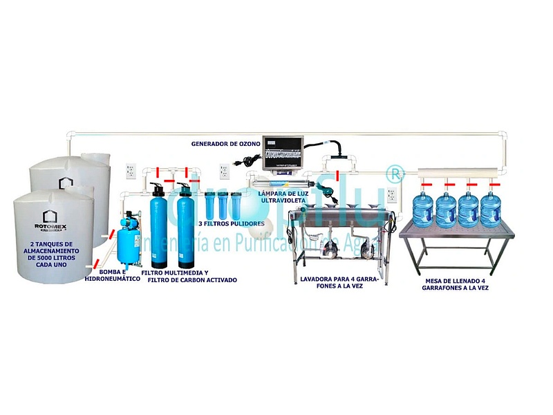 PURIFICADORA DE AGUA BÁSICA DE 1200 GARRAFONES CDMX Dropflu