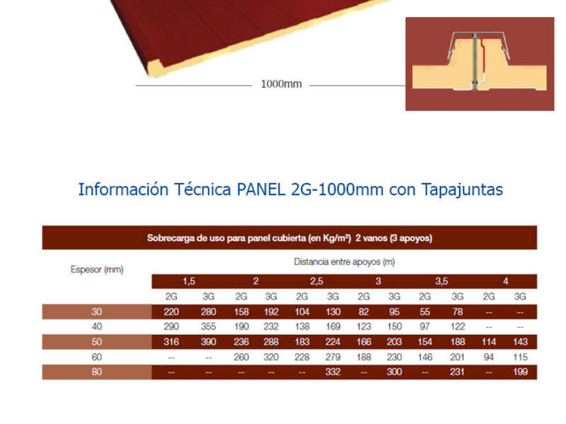 Panel Con Tapajuntas industrial CDMX