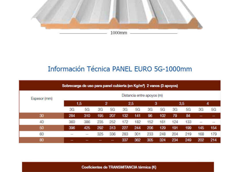 Panel Euro industrial México