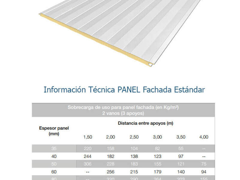 Panel Fachada Estándar México