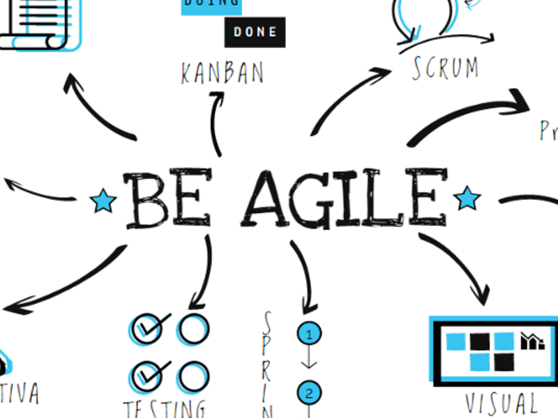 Metodología Agile