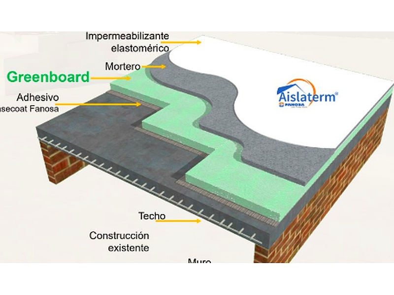 Aislante de techos para hogar México 