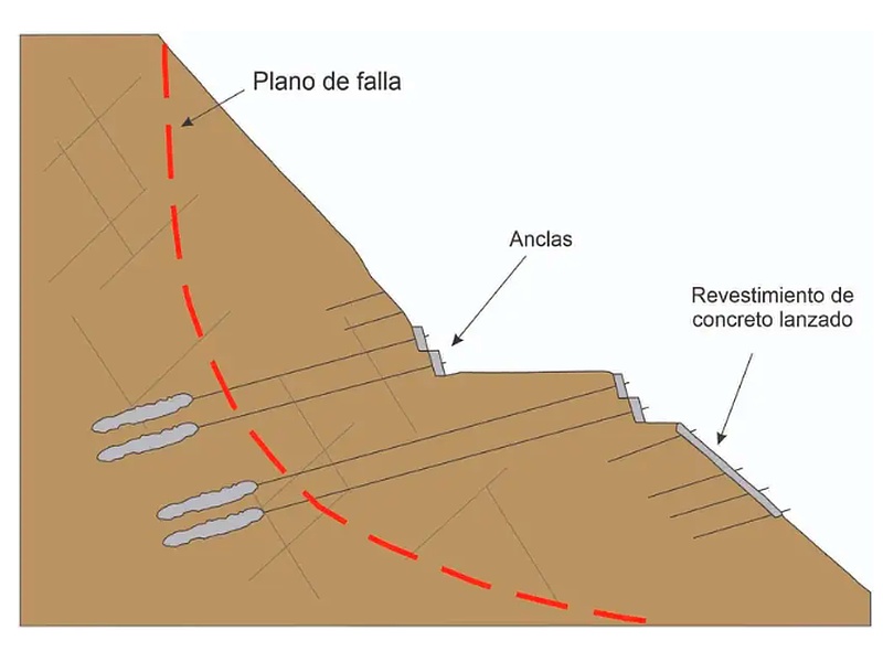 DISEÑO DE SISTEMAS DE CONTENCIÓN MÉXICO 