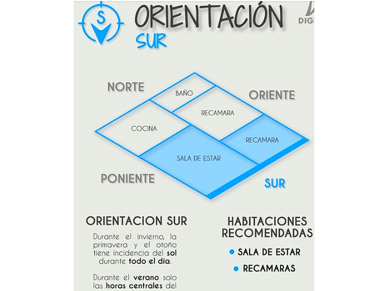 Orientación y uso de sofware