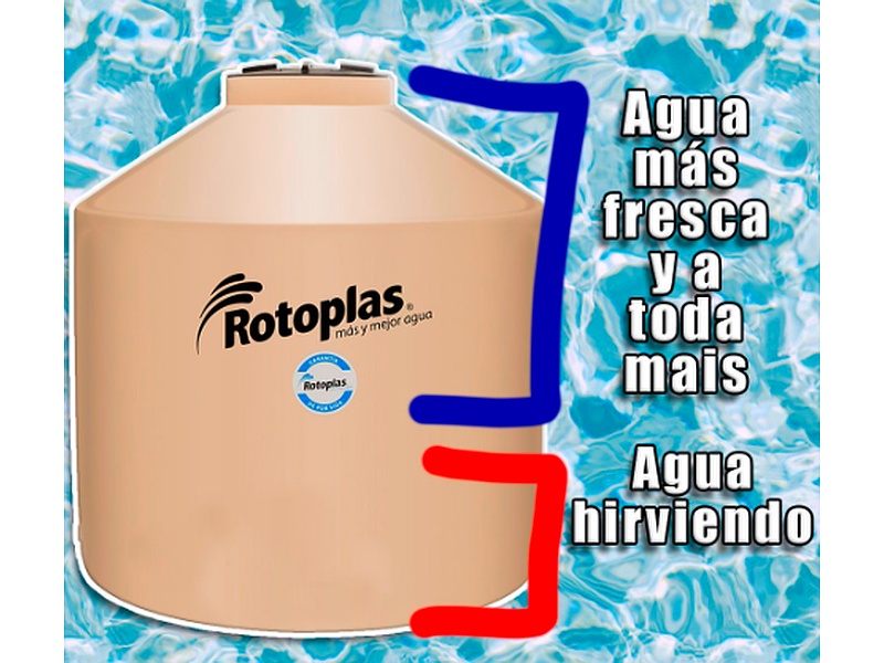Cisterna Rotoplas México