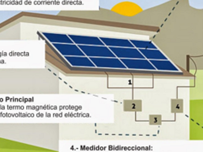 Diseño de su sistema solar  CDMX