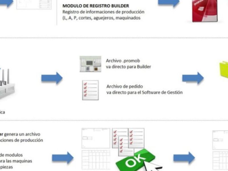 Software diseño de productos en Jalisco