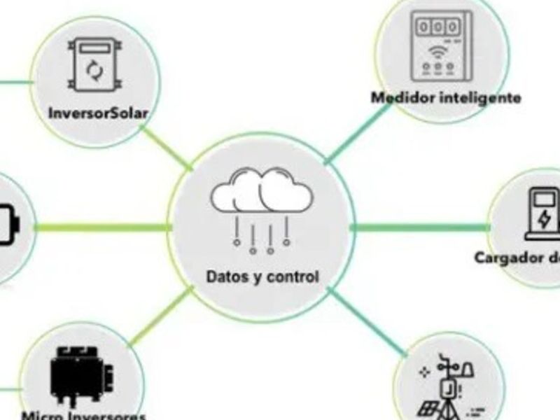 Monitoreo de Datos CDMX SolarInter