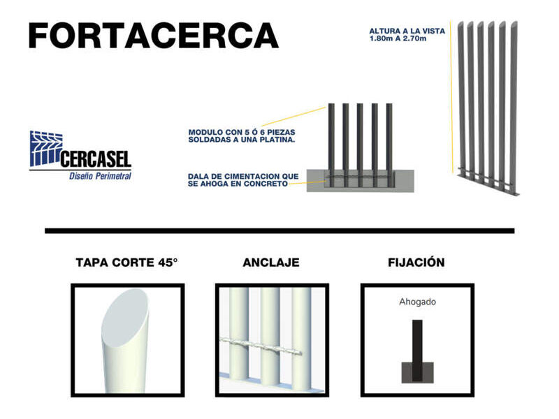 Fortacerca Cercasel Jalisco Mexico