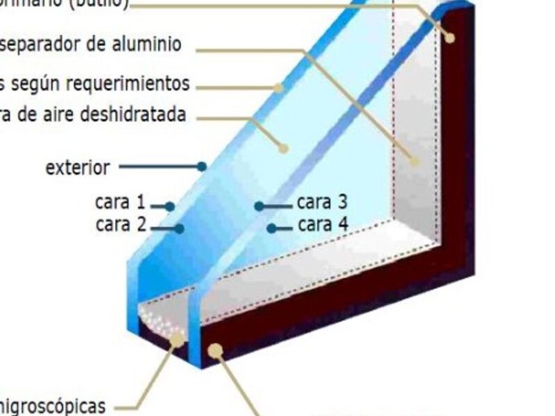 DOBLE ACRISTALAMIENTO en Zapopan
