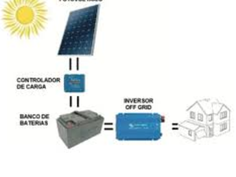 Sistema solar aislado Ciudad de México