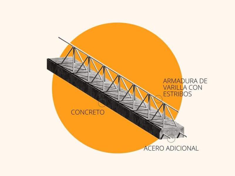 Vigueta reforzada México