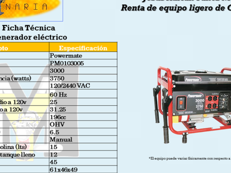 Generación de Eléctrica Ciudad de México
