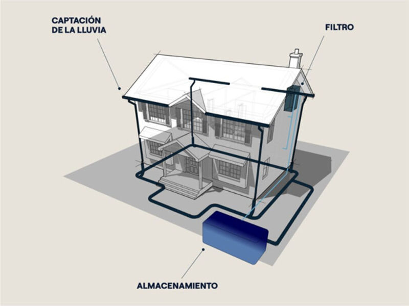 Diseño Instalación Pluvial México