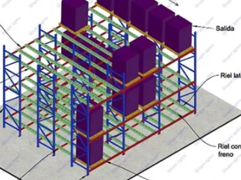 Rack dinámico Ciudad de México