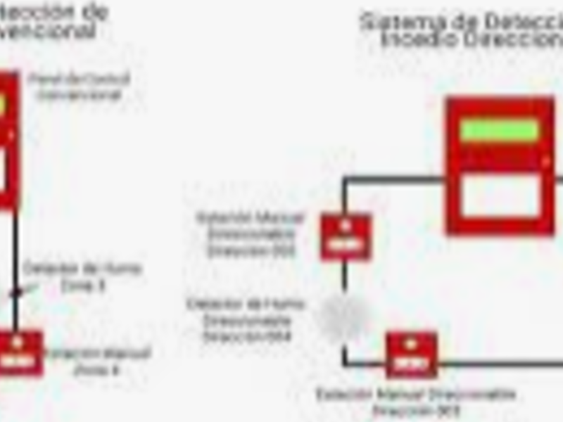 Sistema Convencional Direccionable México