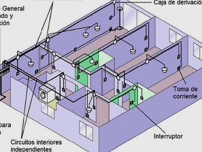 Instalación circuitos Mexico