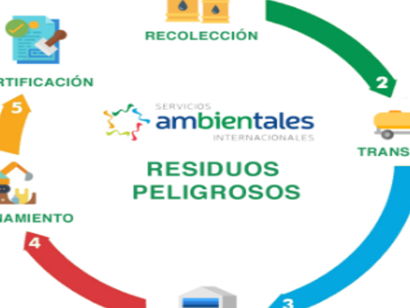 Manejo Integral Residuos Peligrosos Ecatepec