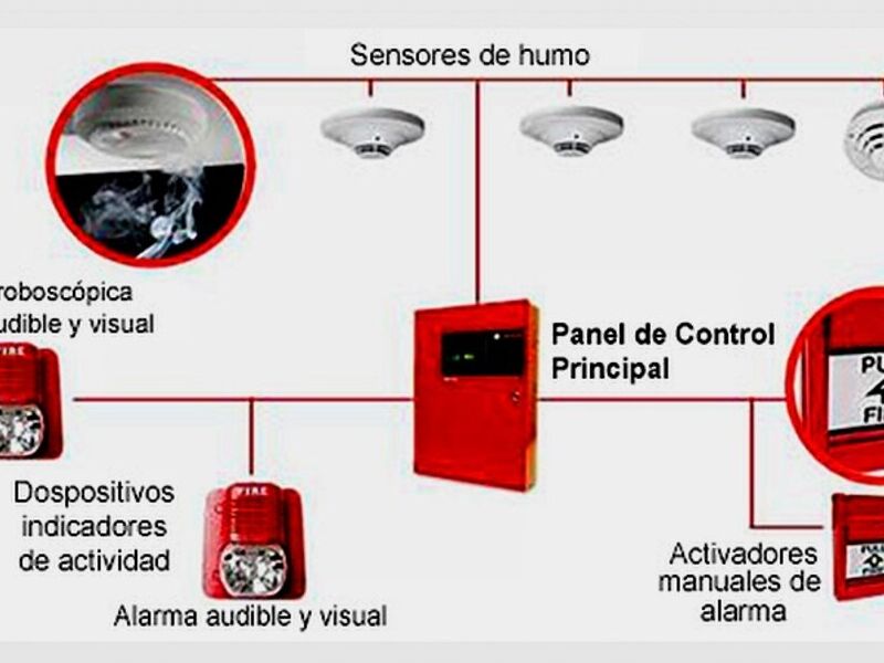 SISTEMAS DETECCIÓN HUMO GAS México