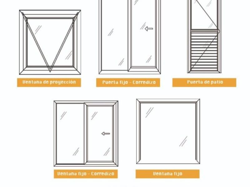 Productos de aluminio y de PVC Veracruz