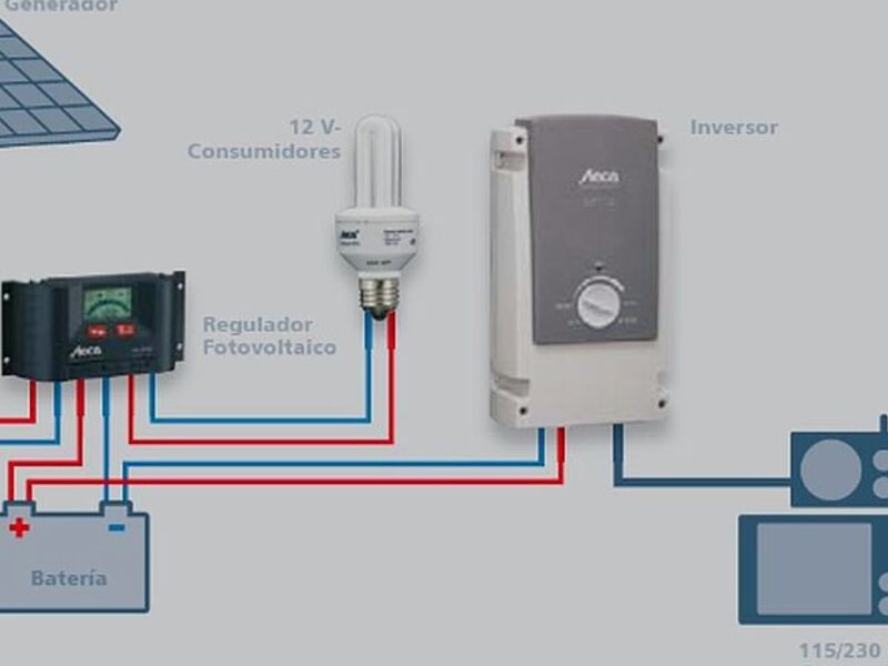 Sistema Aislado 8 kW Durango