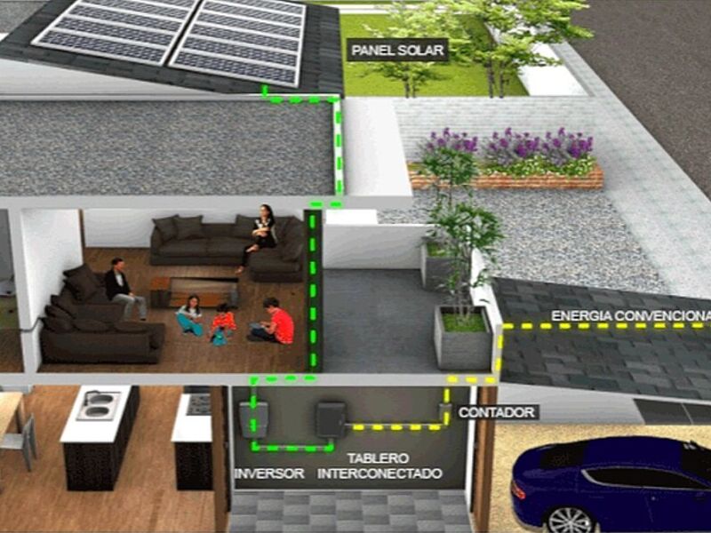 Sistemas Solares México