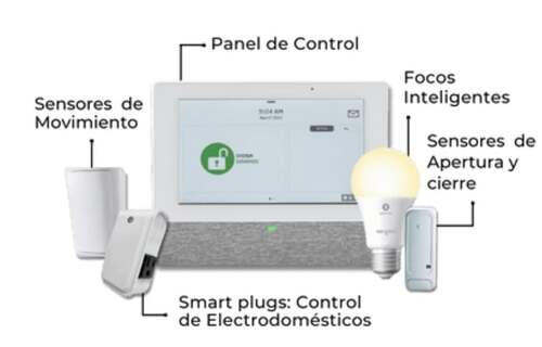 Alarmas de Seguridad y Monitoreo