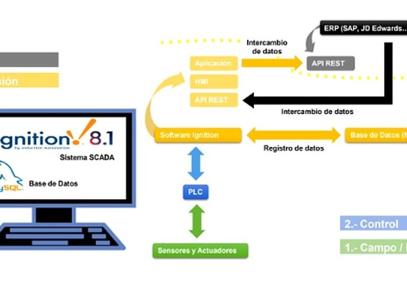 Recopilación datos México
